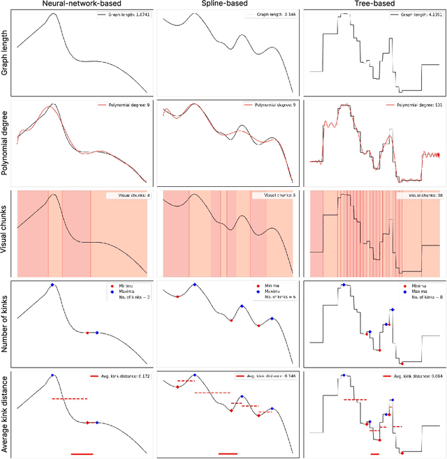 Figure 3 for Quantifying Visual Properties of GAM Shape Plots: Impact on Perceived Cognitive Load and Interpretability