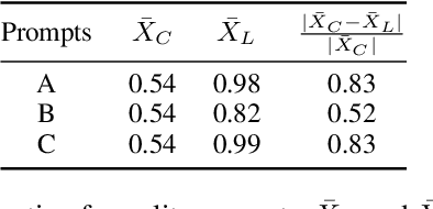 Figure 4 for DiverseDialogue: A Methodology for Designing Chatbots with Human-Like Diversity