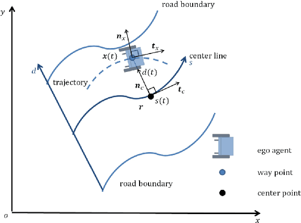 Figure 1 for Momentum-constrained Hybrid Heuristic Trajectory Optimization Framework with Residual-enhanced DRL for Visually Impaired Scenarios