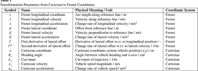 Figure 2 for Momentum-constrained Hybrid Heuristic Trajectory Optimization Framework with Residual-enhanced DRL for Visually Impaired Scenarios