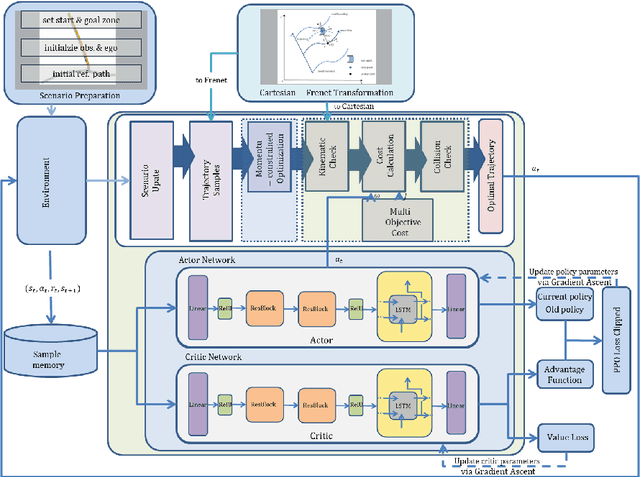 Figure 3 for Momentum-constrained Hybrid Heuristic Trajectory Optimization Framework with Residual-enhanced DRL for Visually Impaired Scenarios