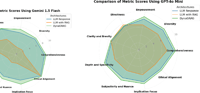 Figure 1 for DynaGRAG: Improving Language Understanding and Generation through Dynamic Subgraph Representation in Graph Retrieval-Augmented Generation