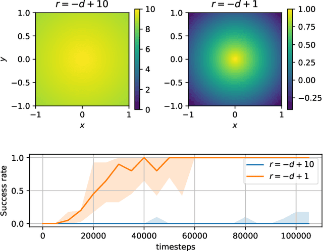 Figure 2 for Towards Autonomous Reinforcement Learning for Real-World Robotic Manipulation with Large Language Models