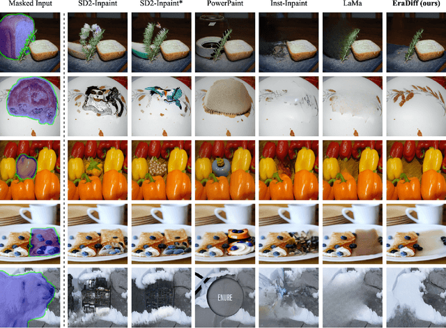 Figure 4 for Erase Diffusion: Empowering Object Removal Through Calibrating Diffusion Pathways