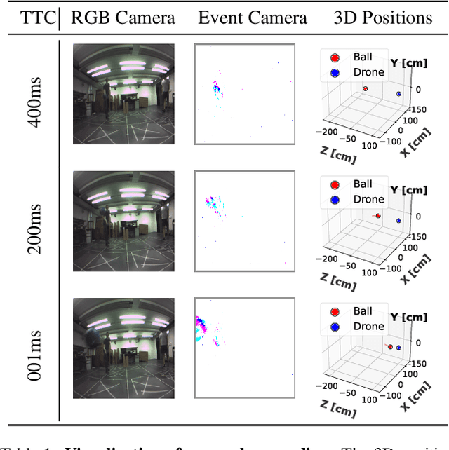 Figure 2 for Towards Low-Latency Event-based Obstacle Avoidance on a FPGA-Drone