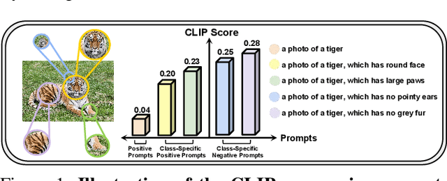 Figure 1 for Out-of-Distribution Detection with Positive and Negative Prompt Supervision Using Large Language Models