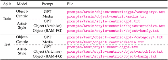 Figure 3 for Evaluating Data Attribution for Text-to-Image Models