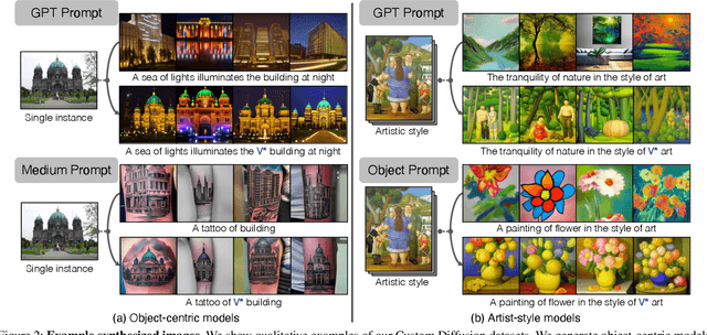 Figure 2 for Evaluating Data Attribution for Text-to-Image Models
