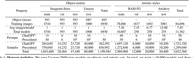 Figure 1 for Evaluating Data Attribution for Text-to-Image Models