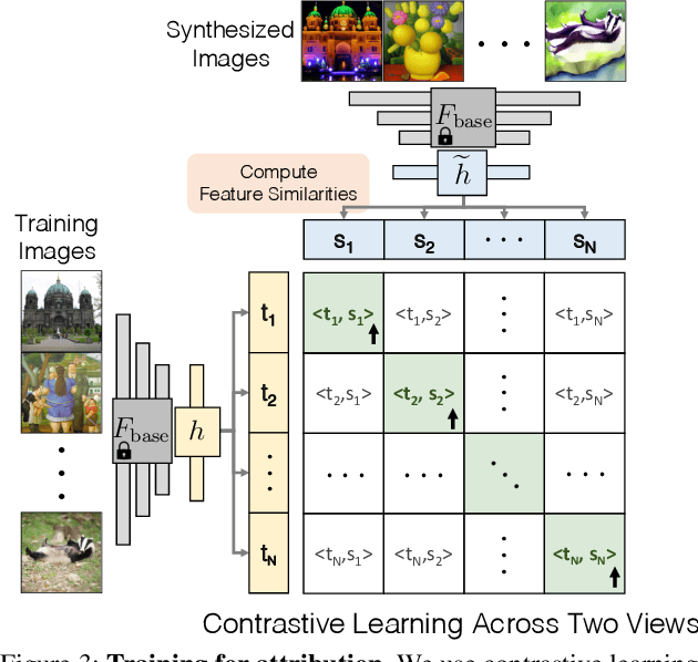 Figure 4 for Evaluating Data Attribution for Text-to-Image Models
