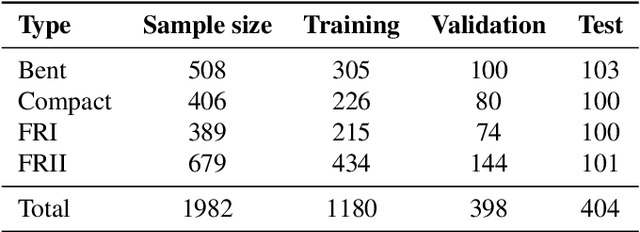 Figure 2 for Deep supervised hashing for fast retrieval of radio image cubes