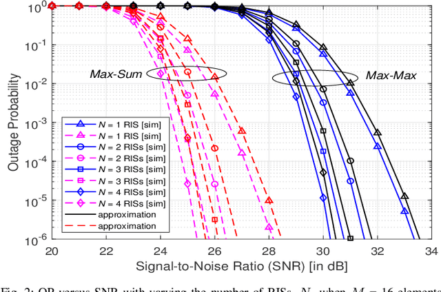 Figure 2 for Novel Selection Schemes for Multi-RIS-Assisted Fluid Antenna Systems