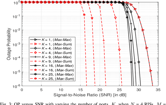 Figure 3 for Novel Selection Schemes for Multi-RIS-Assisted Fluid Antenna Systems