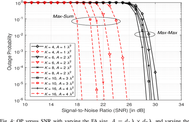 Figure 4 for Novel Selection Schemes for Multi-RIS-Assisted Fluid Antenna Systems
