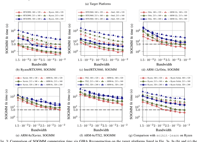 Figure 2 for GIRA: Gaussian Mixture Models for Inference and Robot Autonomy