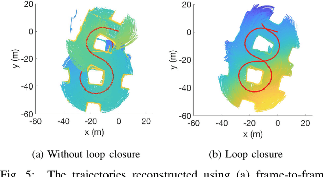 Figure 4 for GIRA: Gaussian Mixture Models for Inference and Robot Autonomy
