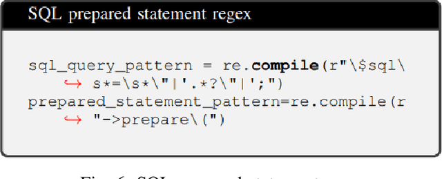 Figure 3 for LLMs in Web-Development: Evaluating LLM-Generated PHP code unveiling vulnerabilities and limitations