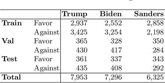 Figure 1 for Disentangled VAD Representations via a Variational Framework for Political Stance Detection