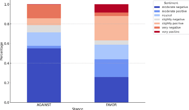 Figure 4 for Disentangled VAD Representations via a Variational Framework for Political Stance Detection
