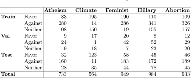 Figure 3 for Disentangled VAD Representations via a Variational Framework for Political Stance Detection