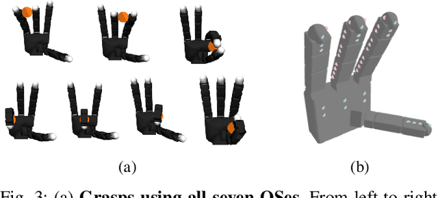 Figure 3 for Grasping a Handful: Sequential Multi-Object Dexterous Grasp Generation