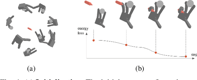 Figure 4 for Grasping a Handful: Sequential Multi-Object Dexterous Grasp Generation