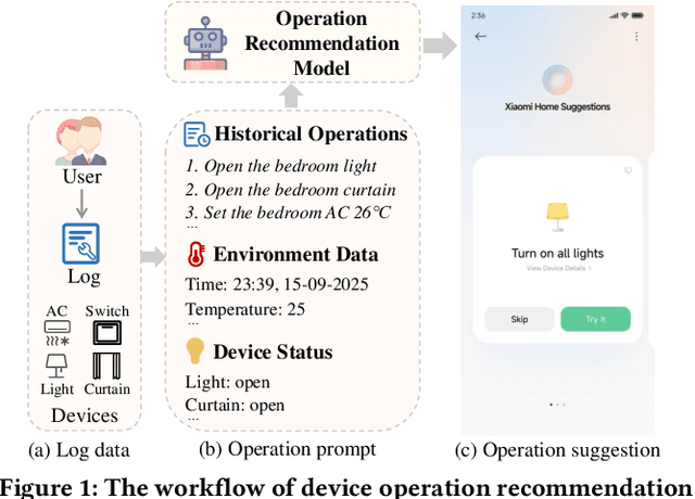 Figure 1 for DevPiolt: Operation Recommendation for IoT Devices at Xiaomi Home