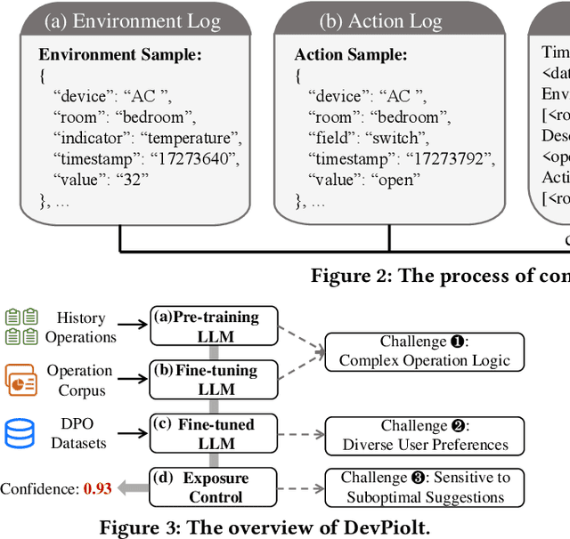 Figure 4 for DevPiolt: Operation Recommendation for IoT Devices at Xiaomi Home