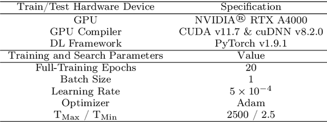 Figure 2 for TrajectoryNAS: A Neural Architecture Search for Trajectory Prediction