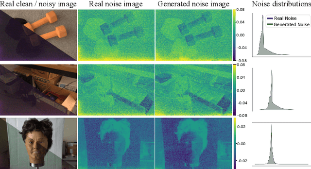 Figure 1 for Noise Synthesis for Low-Light Image Denoising with Diffusion Models