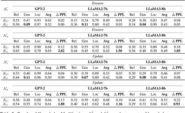 Figure 4 for Knowledge Localization: Mission Not Accomplished? Enter Query Localization!