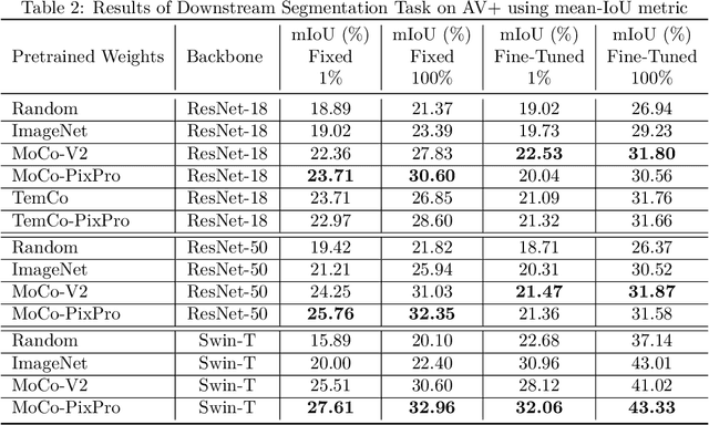 Figure 4 for Extended Agriculture-Vision: An Extension of a Large Aerial Image Dataset for Agricultural Pattern Analysis