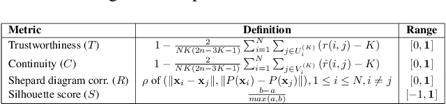 Figure 2 for Creating User-steerable Projections with Interactive Semantic Mapping