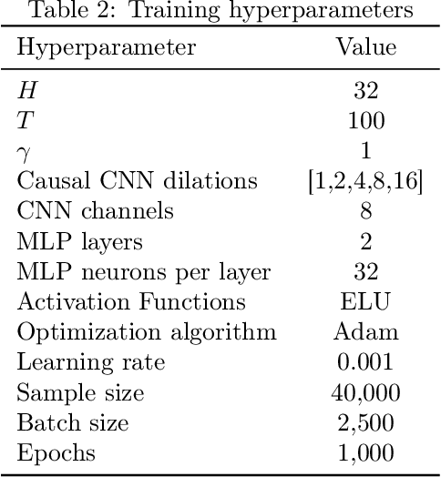 Figure 3 for Structure-Informed Deep Reinforcement Learning for Inventory Management