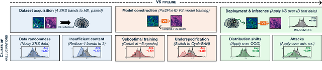 Figure 3 for Detecting Hallucinations in Virtual Histology with Neural Precursors