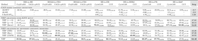 Figure 2 for Detecting Hallucinations in Virtual Histology with Neural Precursors