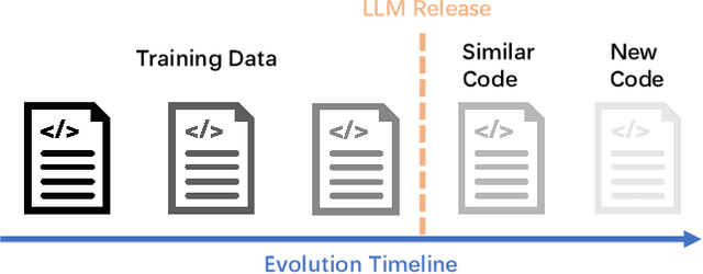 Figure 1 for Unseen Horizons: Unveiling the Real Capability of LLM Code Generation Beyond the Familiar