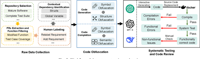 Figure 3 for Unseen Horizons: Unveiling the Real Capability of LLM Code Generation Beyond the Familiar