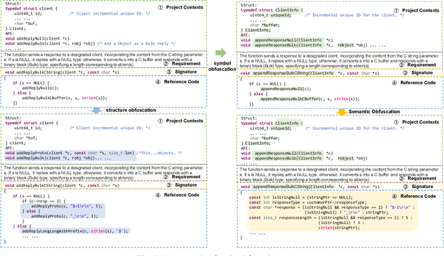 Figure 4 for Unseen Horizons: Unveiling the Real Capability of LLM Code Generation Beyond the Familiar