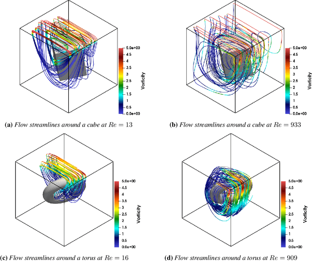 Figure 1 for 3D Neural Operator-Based Flow Surrogates around 3D geometries: Signed Distance Functions and Derivative Constraints