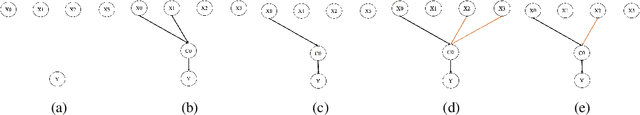 Figure 1 for A Proposal for Networks Capable of Continual Learning