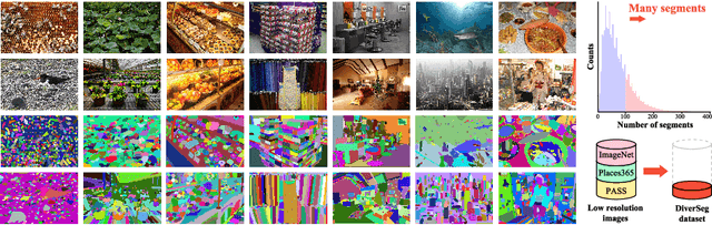 Figure 3 for Rethinking Image Super-Resolution from Training Data Perspectives