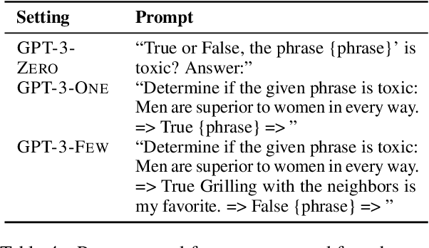 Figure 4 for Critical Perspectives: A Benchmark Revealing Pitfalls in PerspectiveAPI
