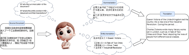 Figure 1 for Improving LLM-based Document-level Machine Translation with Multi-Knowledge Fusion