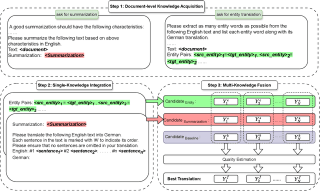 Figure 3 for Improving LLM-based Document-level Machine Translation with Multi-Knowledge Fusion