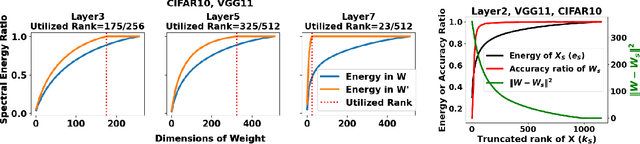Figure 1 for Revealing the Utilized Rank of Subspaces of Learning in Neural Networks