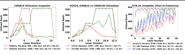 Figure 3 for Revealing the Utilized Rank of Subspaces of Learning in Neural Networks