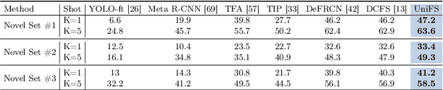 Figure 4 for UniFS: Universal Few-shot Instance Perception with Point Representations