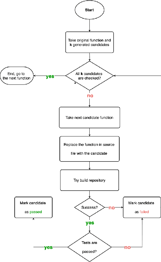 Figure 2 for YABLoCo: Yet Another Benchmark for Long Context Code Generation
