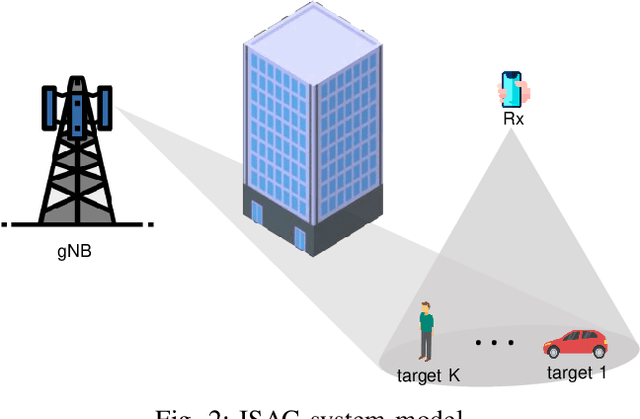 Figure 2 for Doppler Ambiguity Elimination Using 5G Signals in Integrated Sensing and Communication